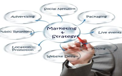 Unlock Business Potential Using Innovative Advertising Services In West Monroe, LA