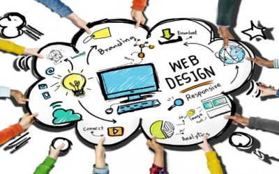 Achieving a Unique Online Presence with Custom Website Design in Atlanta GA