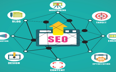 When Should a Small Business Stop Hiring Separate Marketing Vendors?